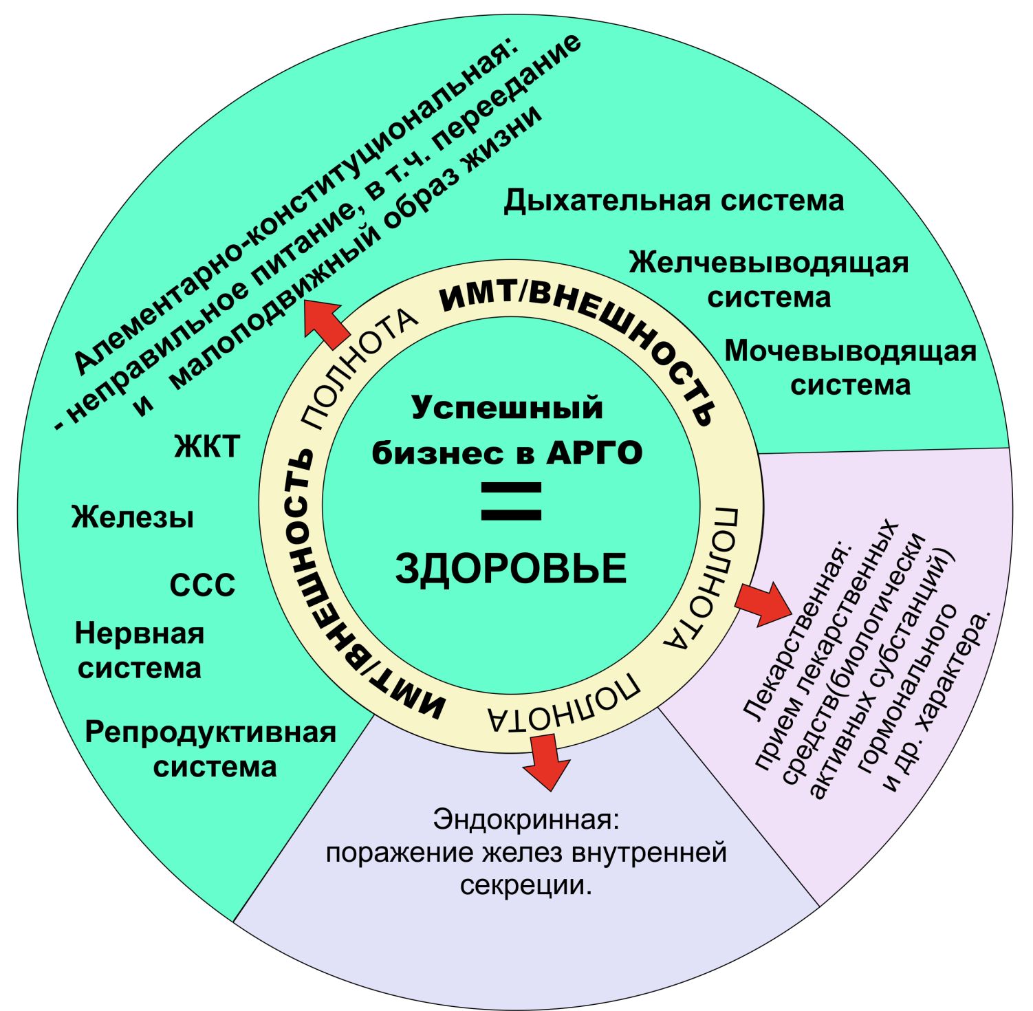 Арго