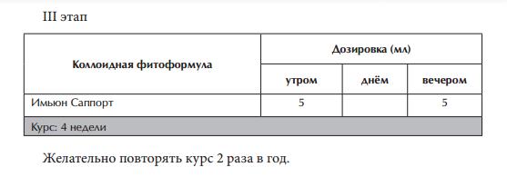 Кардио Саппорт