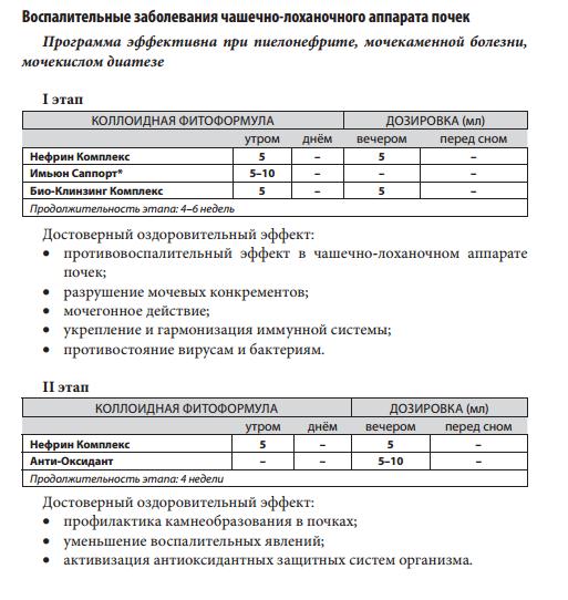 Нефрин Комплекс