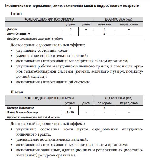 Акне