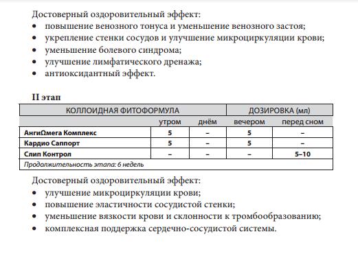 Геморрой