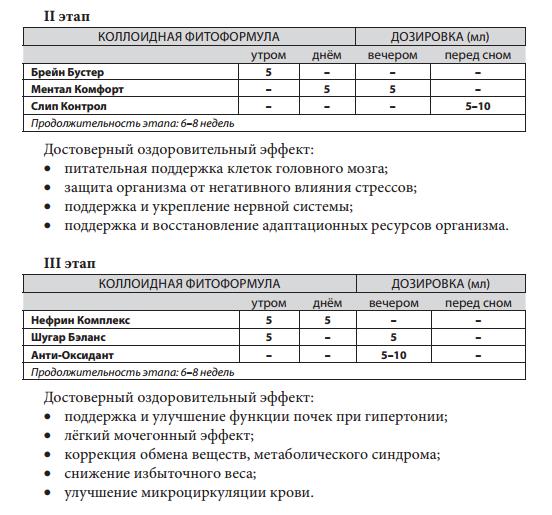 Кардио Саппорт