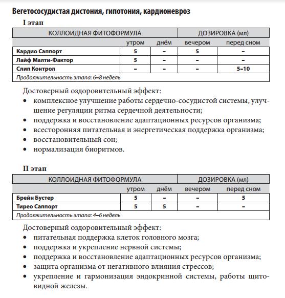 Кардио Саппорт