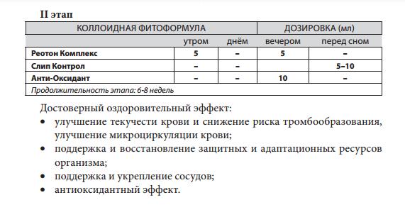 Кардио Саппорт