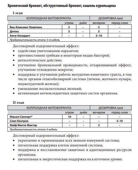 ЭД Медицин