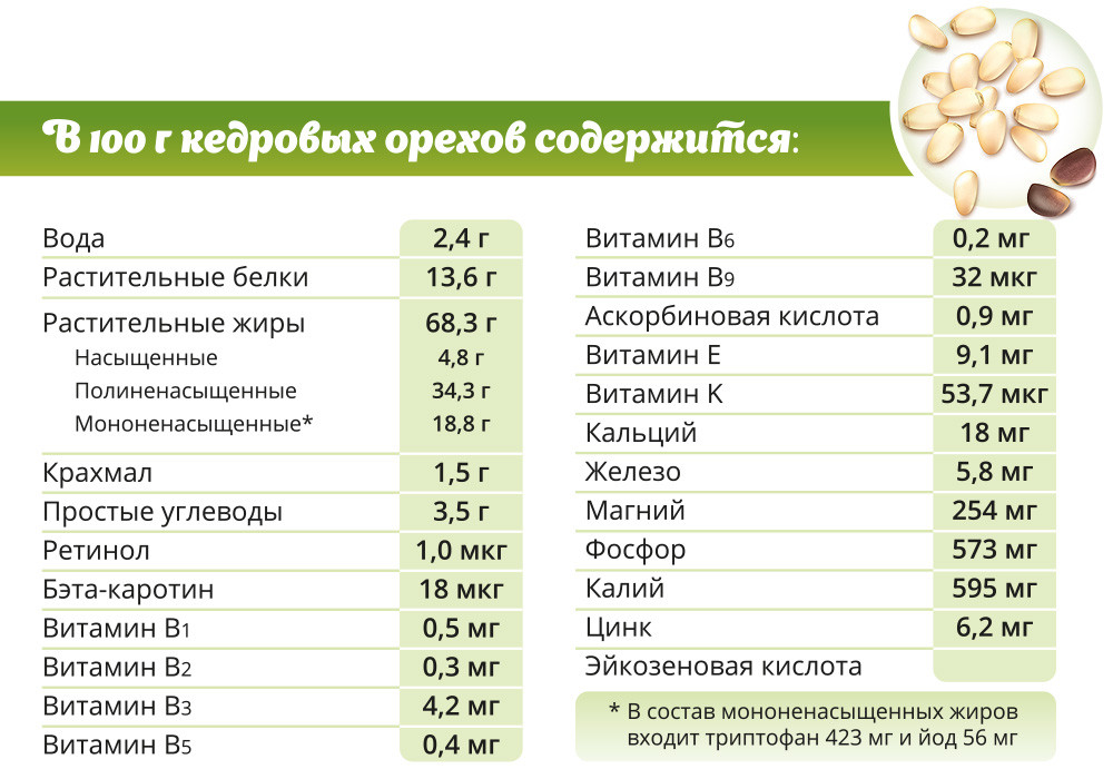 Кедровый орех