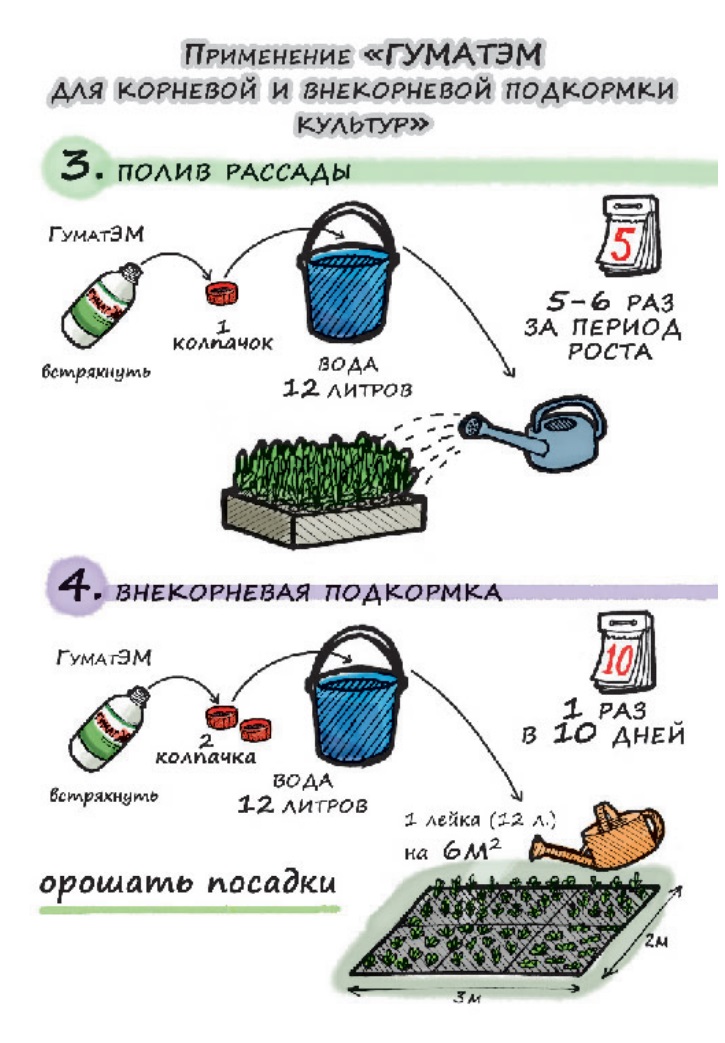 Гумат Корневой