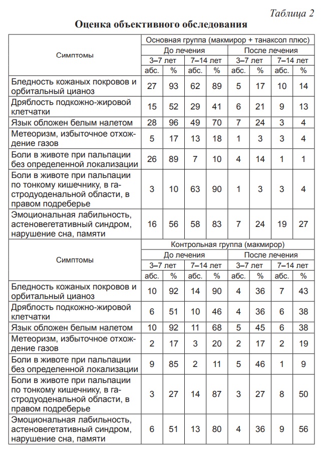 Танаксол