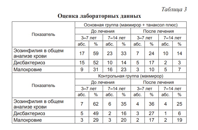 Танаксол