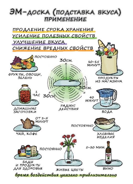 ЭМ-доска