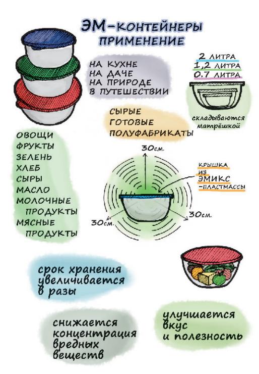 ЭМ-контейнер
