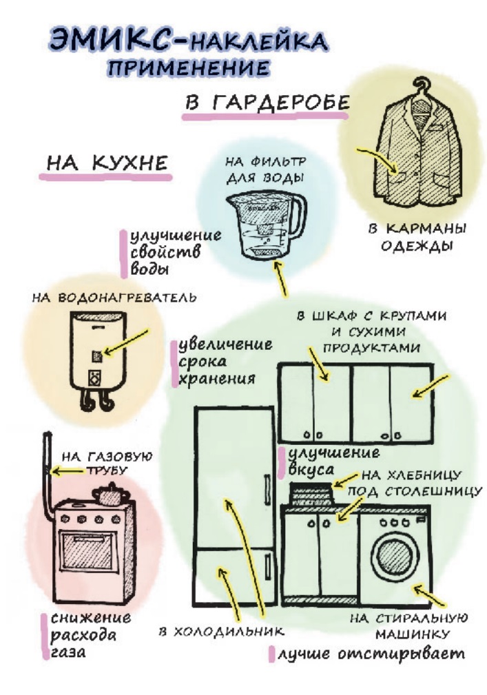 Эмикс наклейка