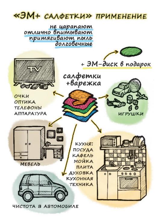 Салфетки