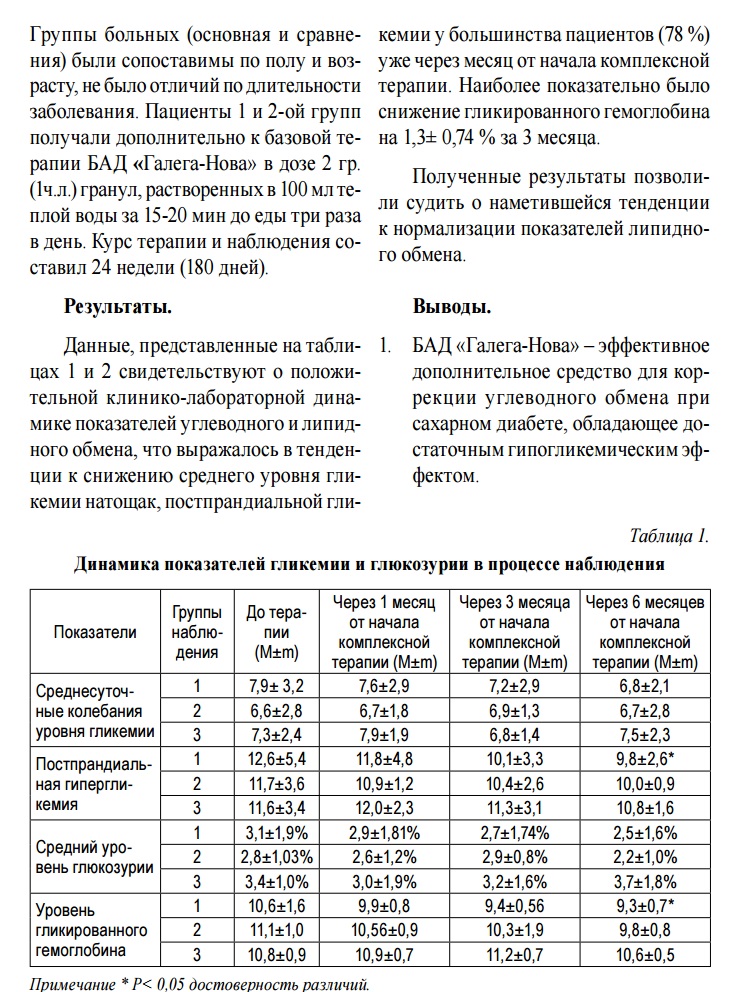 Галега Нова