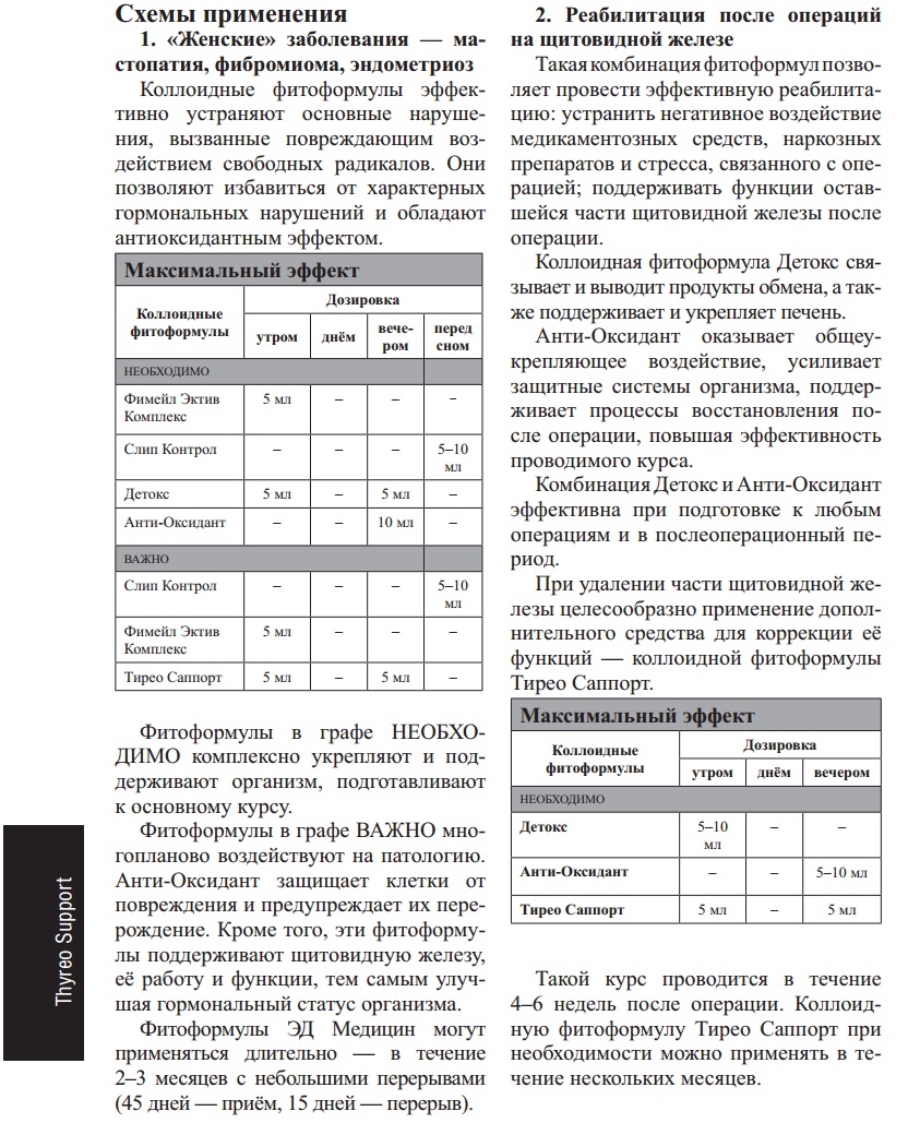 Тирео Саппорт