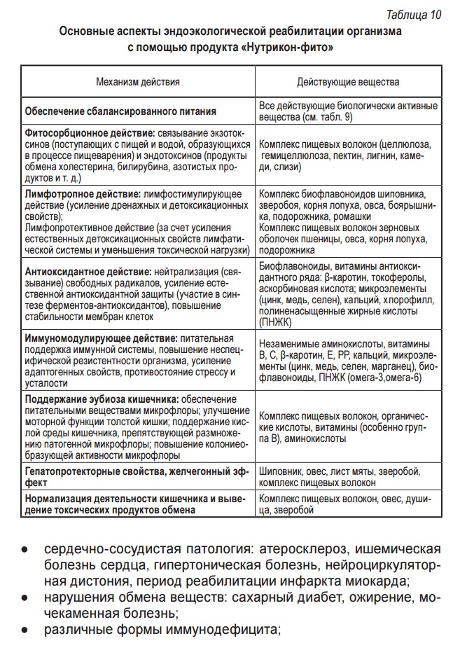 Нутрикон фито