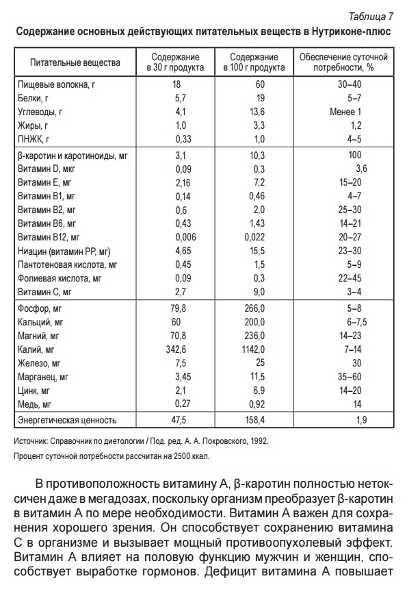 Нутрикон плюс
