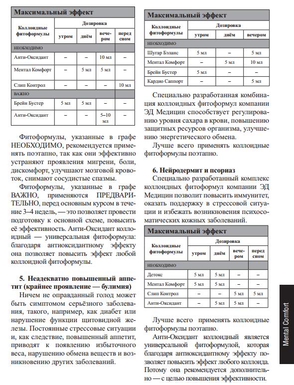 Ментал Комфорт