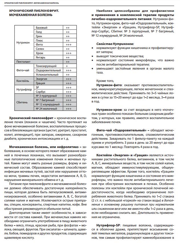 Пиелонефрит