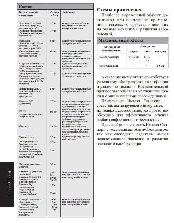 Имьюн Саппорт
