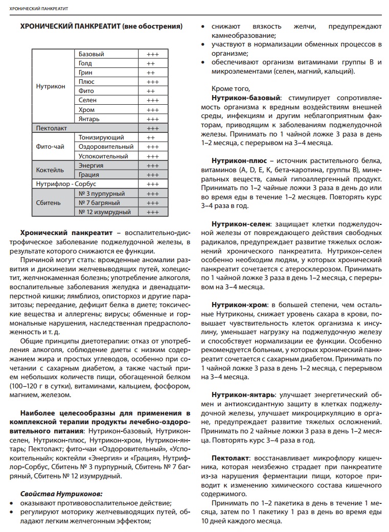 Панкератит