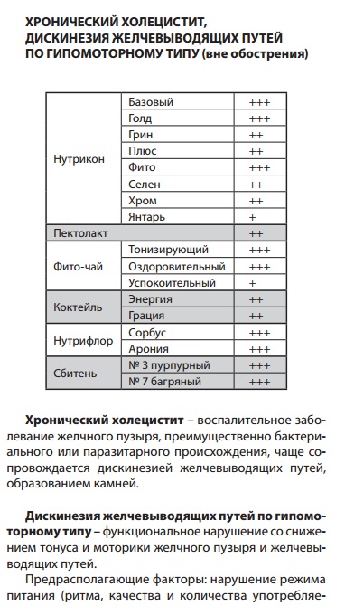 Холецистит