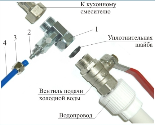 Подключение фильтра