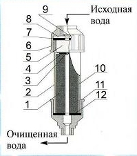 Устройство и принцип действия