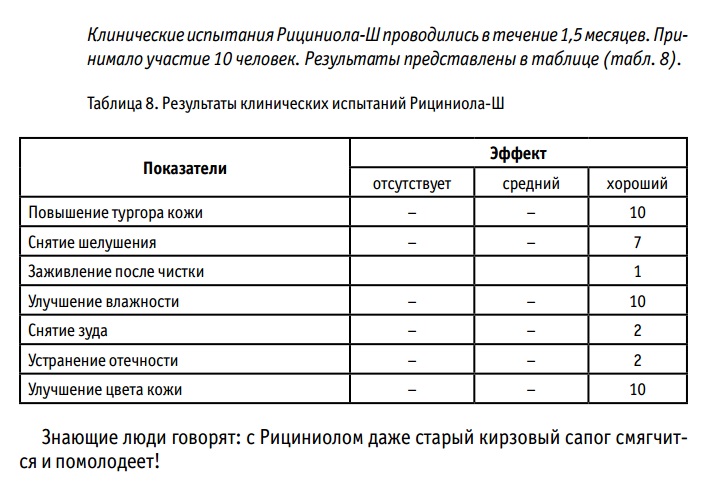 Рициниол