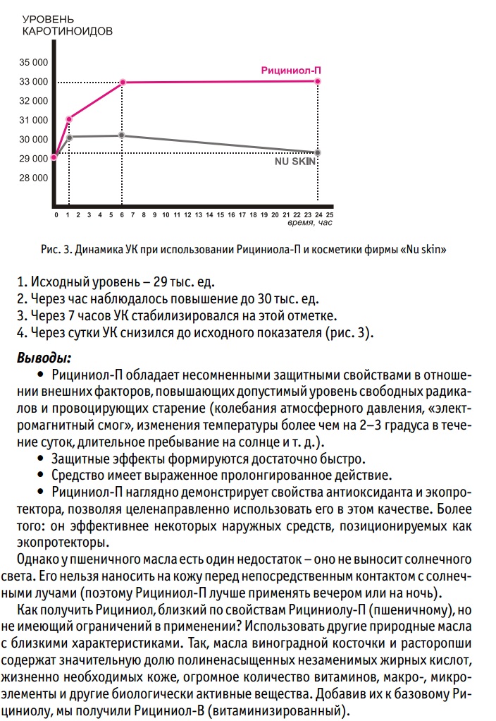Рициниол Витаминный