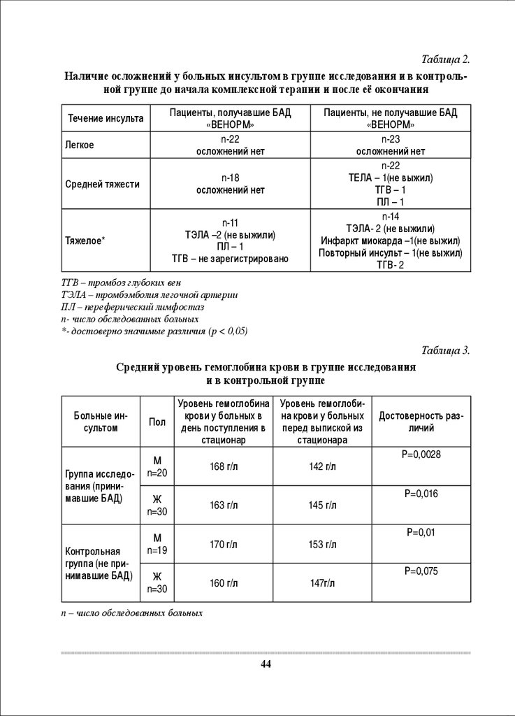 Венорм