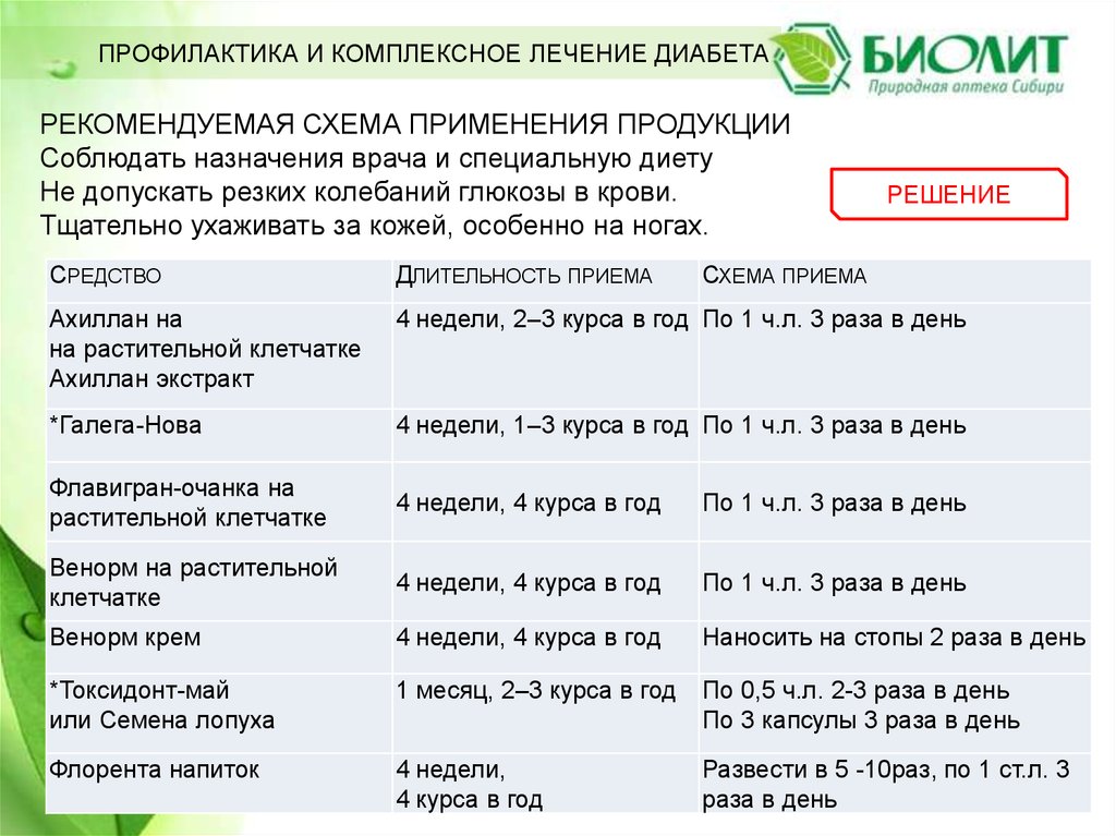 Венорм 