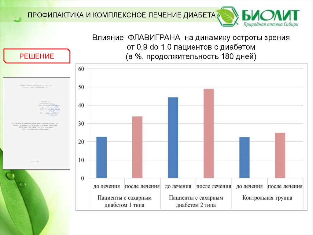 Витамины