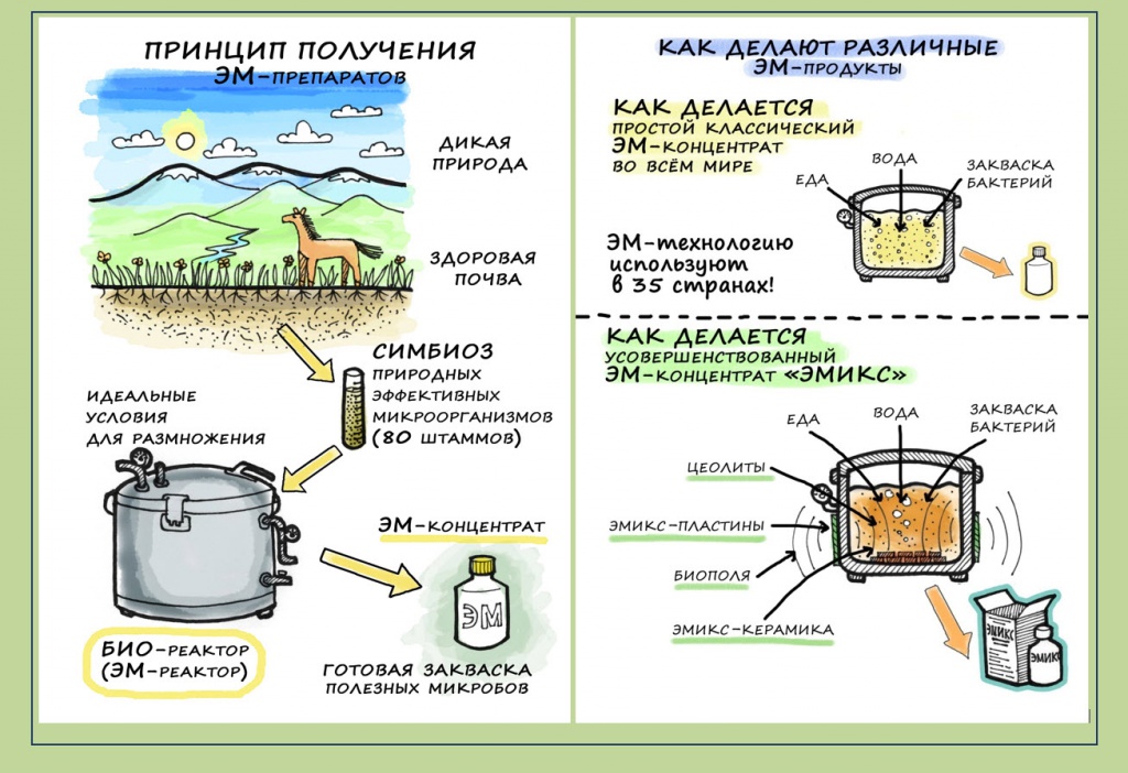 Эмикс для растений
