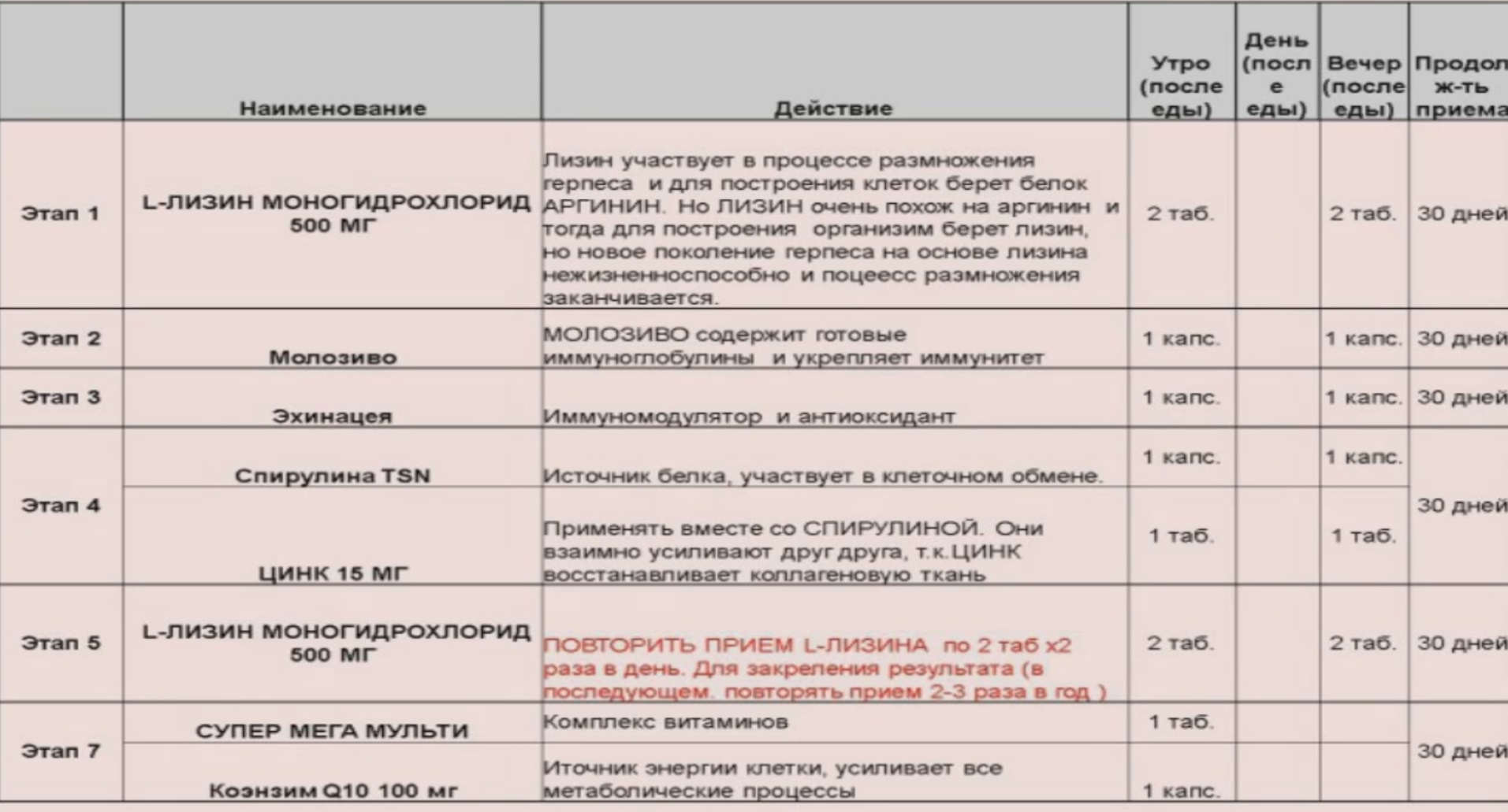 Герпес