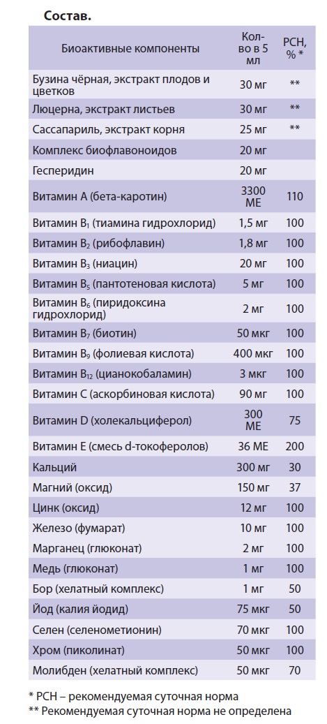 Лайф малти фактор