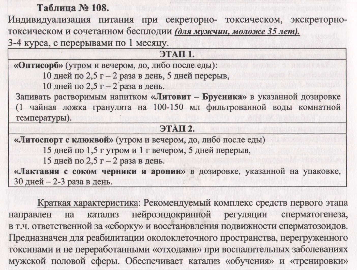 Мужское бесплодие Арго