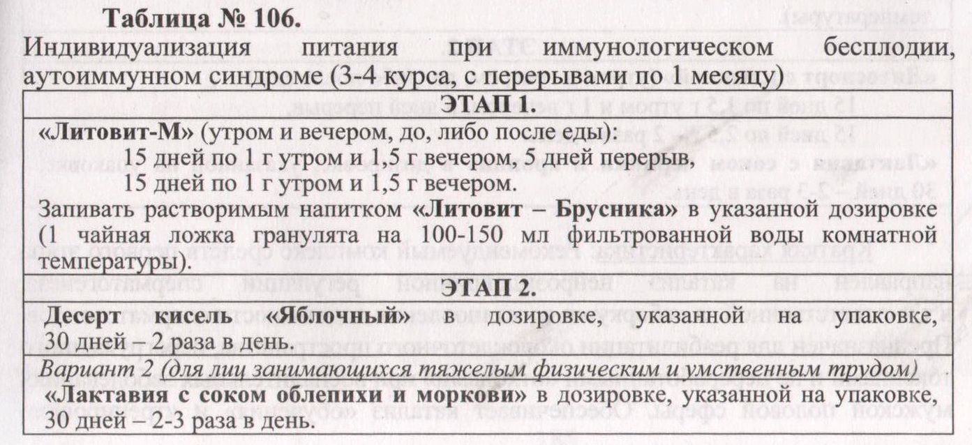 Мужское бесплодие Арго