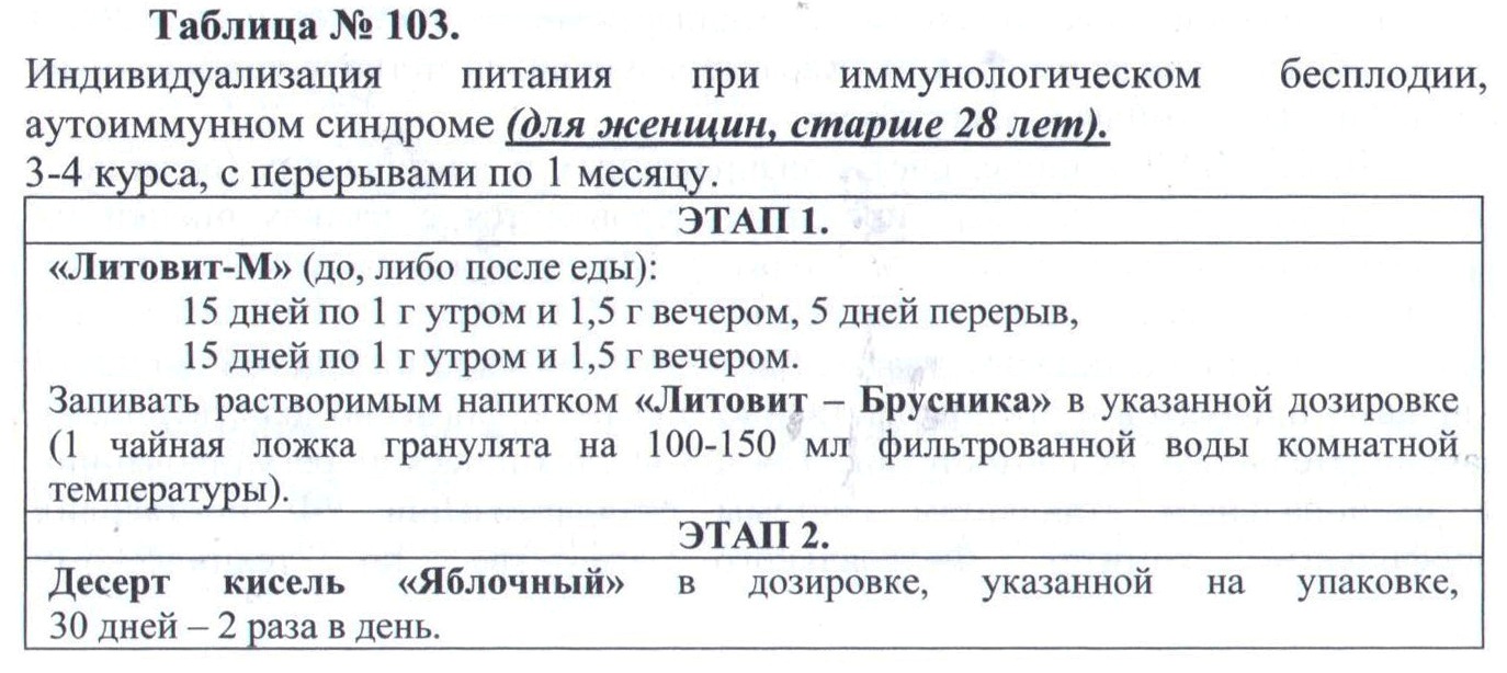 Бесплодие Арго