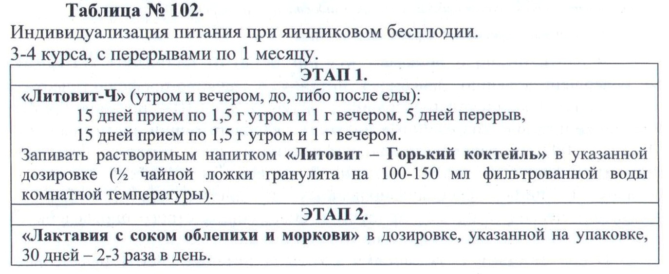 Бесплодие Арго