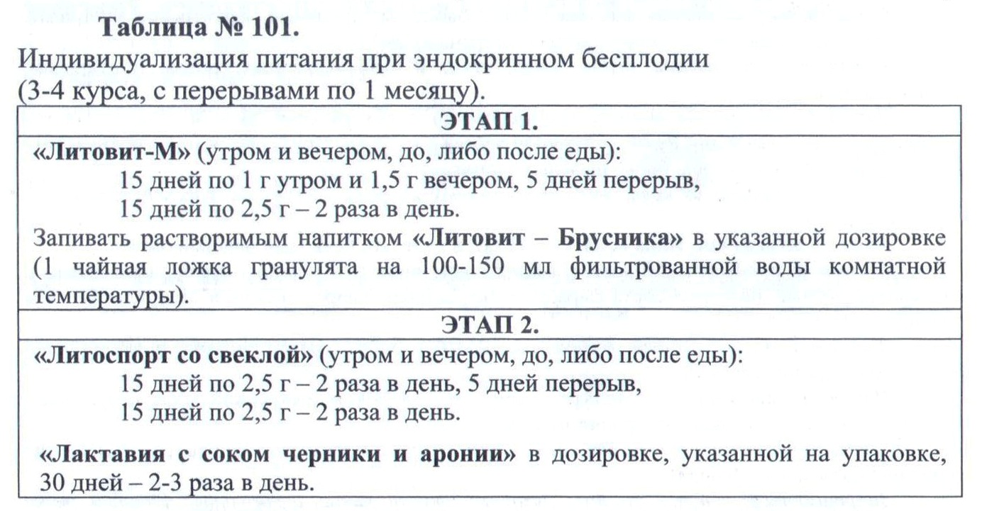 Бесплодие Арго
