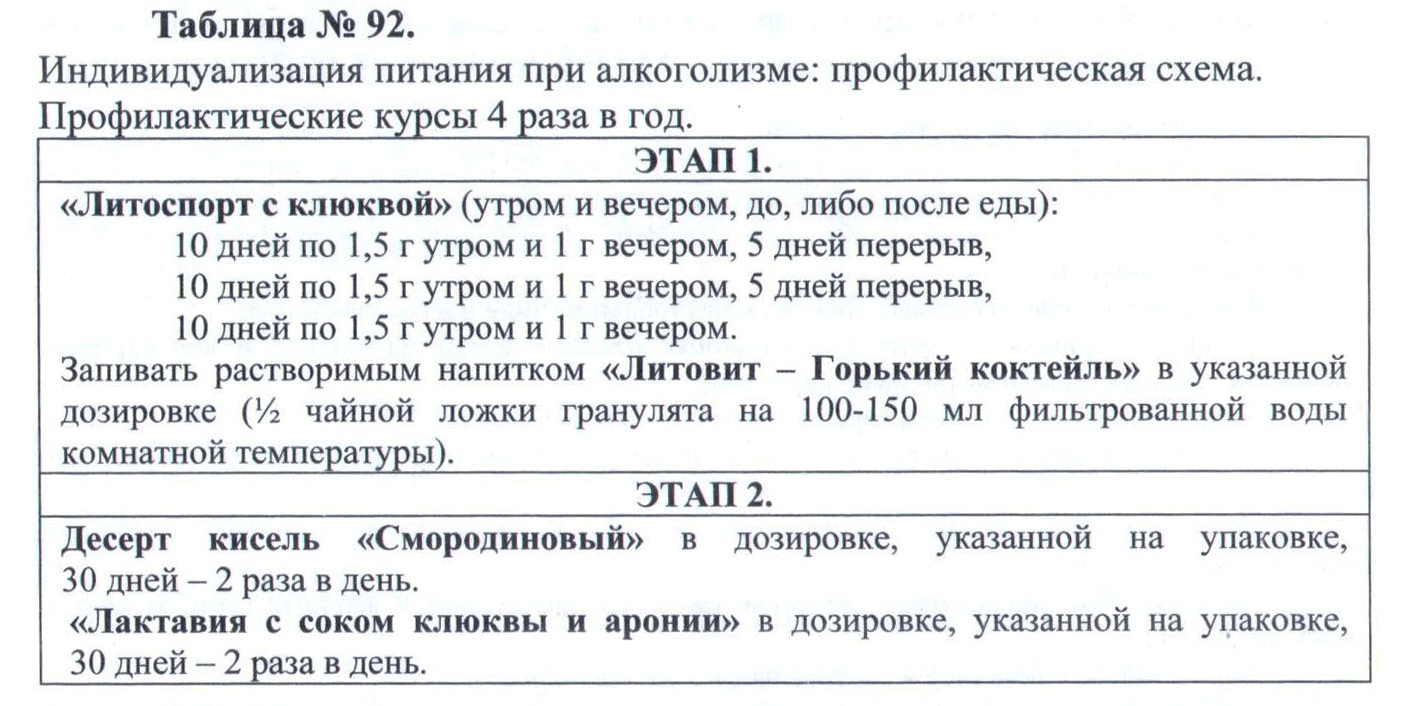 Алкоголизм Арго