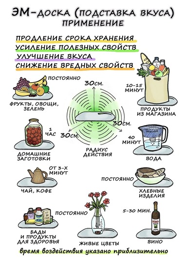 ЭМ-доска