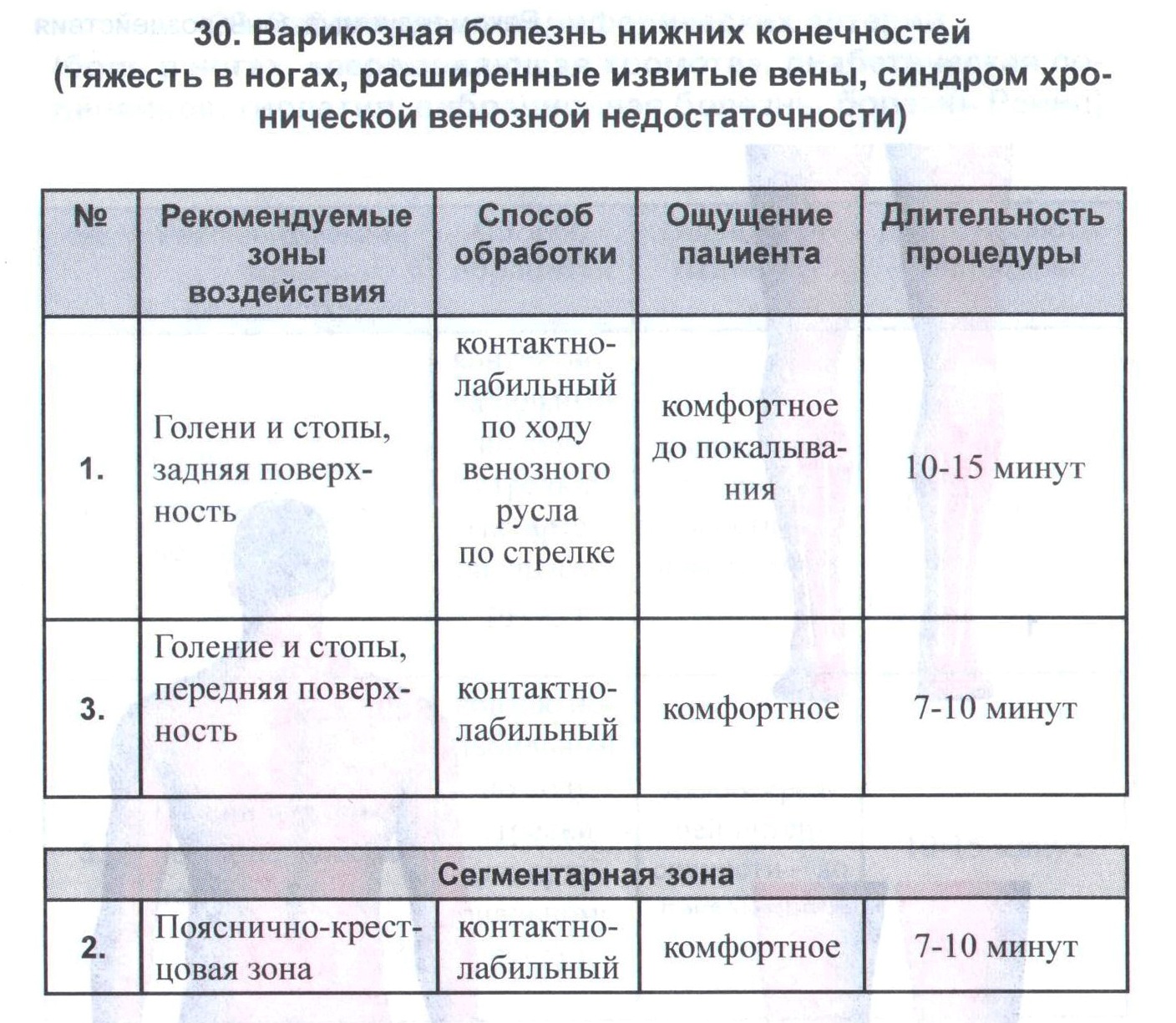 Варикоз