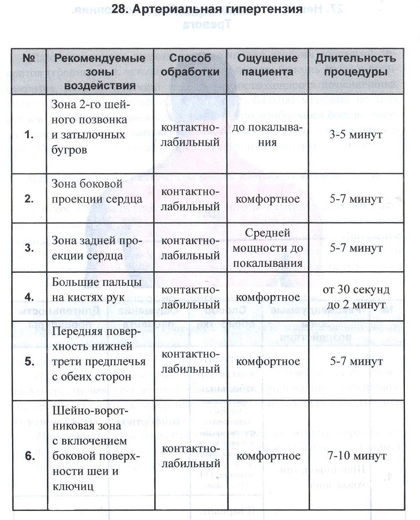 Гипертония