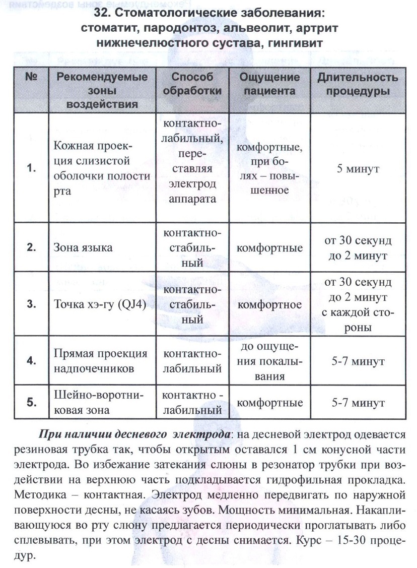 АМД Арго