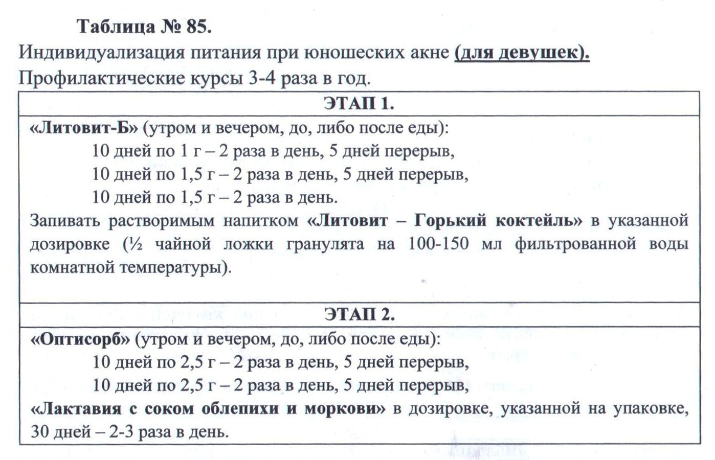Акне девушки