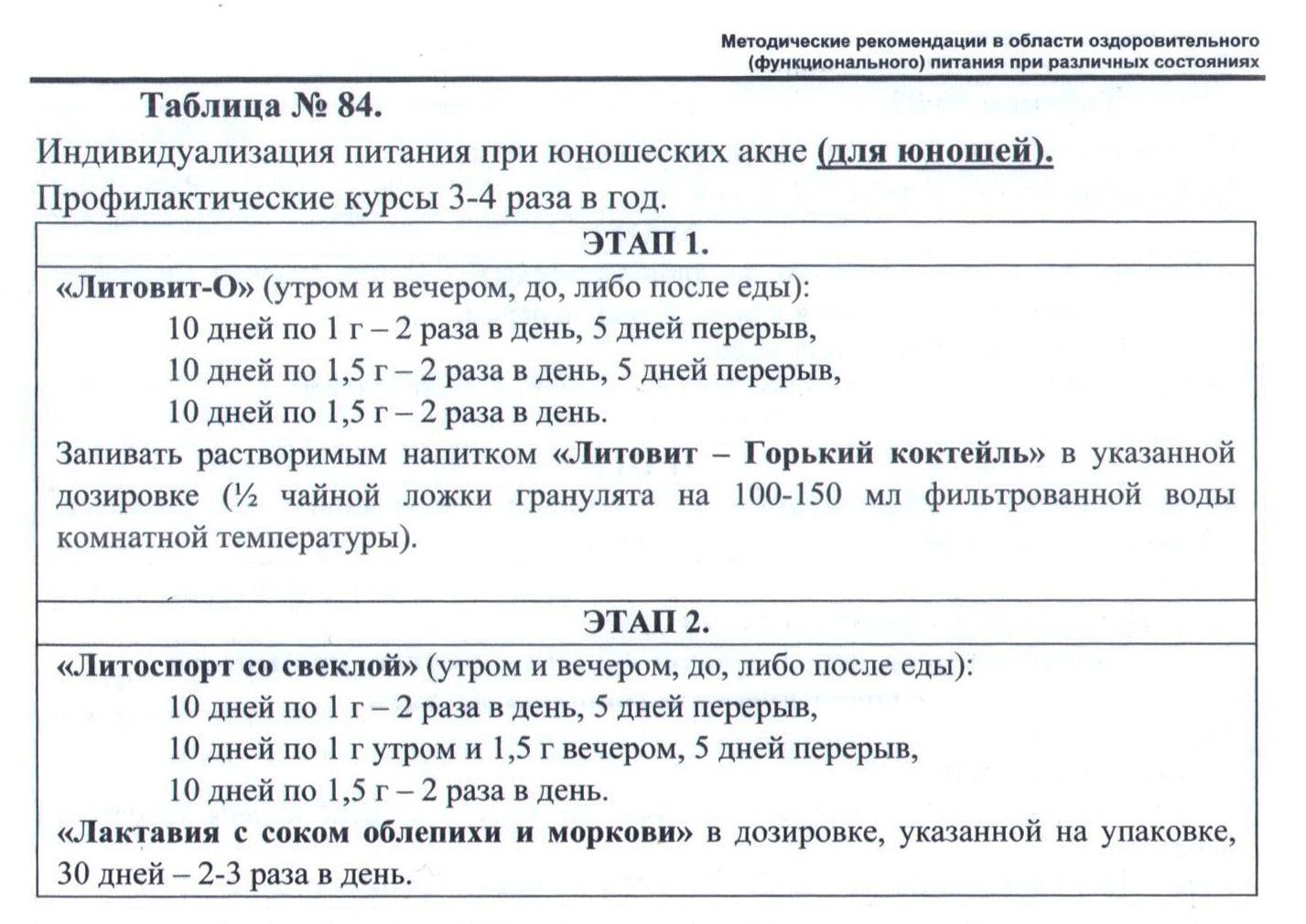 Акне