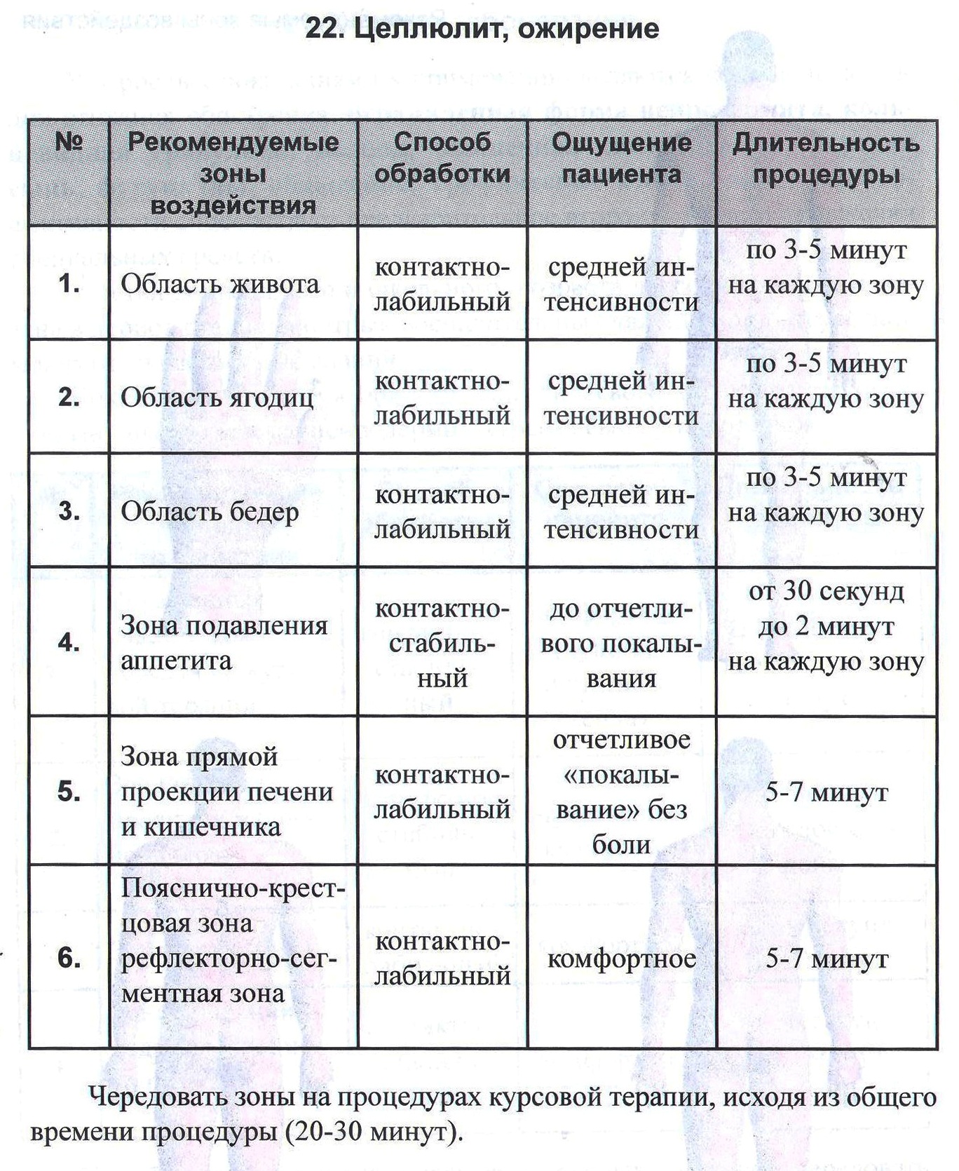 Целлюлит