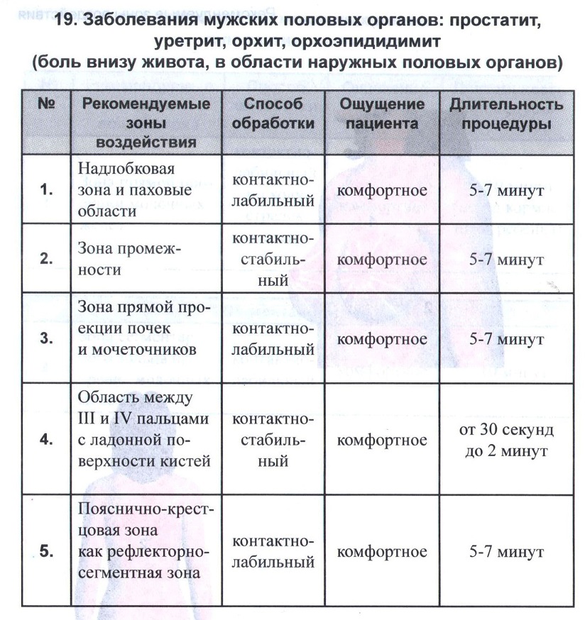 АМД ДОН
